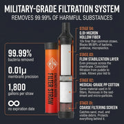 PureFlow Water Filter Straw